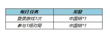 王者荣耀中国结怎么兑换皮肤 中国结兑换皮肤攻略