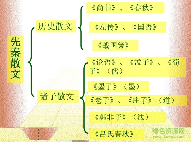 烛之武退秦师ppt课件