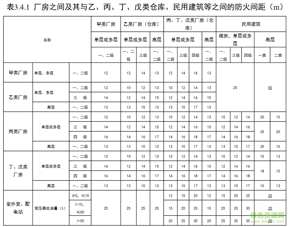 gb50116-2014规范