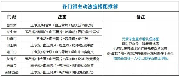 梦幻新诛仙法宝升级与洗练方法分享